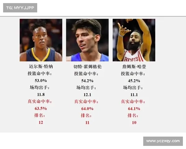 探索NBA真实命中率背后的数据分析与球员表现深度解析