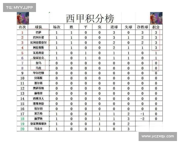 西甲赛季传球成功率排行榜分析各队表现与技术特点 西甲赛季传球成功率排行榜分析各队表现与技术特点